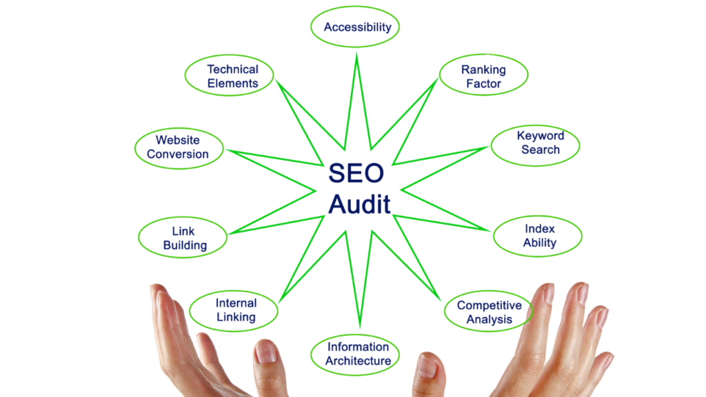 seo audit consultant technical seo audit consultancy technical seo audit consultant technical seo audits consultant audit consultant seo seo audit and consulting mobile seo audit consultant audit seo consultant seo free seo audit consultation seo audit consulting website consultation seo audit